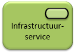 Infrastructuurservice.png