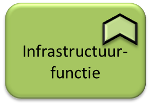 Infrastructuurfunctie.png